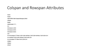 Colspan and Rowspan Attributes
<html>
<head>
<title>HTML Table Colspan/Rowspan</title>
</head>
<body>
<table border="1">
<tr>
<th>Column 1</th>
<th>Column 2</th>
<th>Column 3</th>
</tr>
<tr><td rowspan="2">Row 1 Cell 1</td><td>Row 1 Cell 2</td><td>Row 1 Cell 3</td></tr>
<tr><td>Row 2 Cell 2</td><td>Row 2 Cell 3</td></tr>
<tr><td colspan="3">Row 3 Cell 1</td></tr>
</table>
</body>
</html>
 