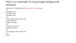 Here is an example of using image background
attribute.
<table border="1" bordercolor="green" background="cats and dogs.jpg">
<tr>
<th>Column 1</th>
<th>Column 2</th>
<th>Column 3</th>
</tr>
<tr><td rowspan="2">Row 1 Cell 1</td>
<td>Row 1 Cell 2</td>
<td>Row 1 Cell 3</td>
</tr>
<tr><td>Row 2 Cell 2</td>
<td>Row 2 Cell 3</td>
</tr>
<tr><td colspan="3">Row 3 Cell 1</td>
</tr>
</table>
 