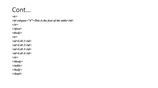 Cont…
<tr>
<td colspan="4">This is the foot of the table</td>
</tr>
</tfoot>
<tbody>
<tr>
<td>Cell 1</td>
<td>Cell 2</td>
<td>Cell 3</td>
<td>Cell 4</td>
</tr>
</tbody>
</table>
</body>
</html>
 