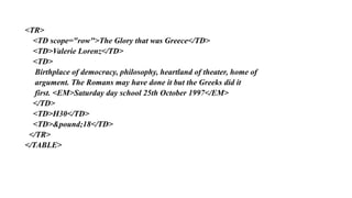 <TR>
<TD scope="row">The Glory that was Greece</TD>
<TD>Valerie Lorenz</TD>
<TD>
Birthplace of democracy, philosophy, heartland of theater, home of
argument. The Romans may have done it but the Greeks did it
first. <EM>Saturday day school 25th October 1997</EM>
</TD>
<TD>H30</TD>
<TD>&pound;18</TD>
</TR>
</TABLE>
 