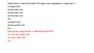 <table border=1 width=80% height=30% align=center cellpadding=1 cellspacing=1>
<tr height=30%>
<td>First Row</td>
<td>First Row</td>
<td>First Row</td>
</tr>
<tr height=70%>
<td>Second Row</td>
<td >
<table bgcolor=yellow border=1 width=80% height=80%>
<tr ><td> Inner Table </td>
<td> Inner Table </td>
</tr>
 