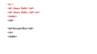 <tr >
<td> Inner Table </td>
<td> Inner Table </td></tr>
</table>
</td>
<td>Second Row</td>
</tr>
</table>
 
