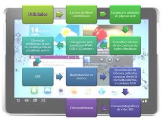 Utilidades Lectura de libros
electrónicos
Lectura sin conexión
de páginas web
Consulta y edición
de documentos de
suites ofimáticas
Navegación web
(mediante Wi-Fi,
USB o 3G interno)
Llamadas
telefónicas, si son
3G, sustituyendo así
al teléfono móvil;
GPS
Reproducción de
música
Visualización de
vídeos y películas,
cargadas desde la
memoria interna,
disco duro, USB
Cámara fotográfica y
de vídeo HD
Videoconferencia