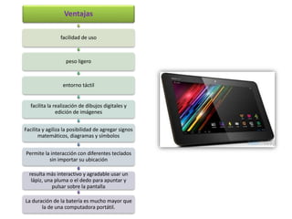 Ventajas
facilidad de uso
peso ligero
entorno táctil
facilita la realización de dibujos digitales y
edición de imágenes
Facilita y agiliza la posibilidad de agregar signos
matemáticos, diagramas y símbolos
Permite la interacción con diferentes teclados
sin importar su ubicación
resulta más interactivo y agradable usar un
lápiz, una pluma o el dedo para apuntar y
pulsar sobre la pantalla
La duración de la batería es mucho mayor que
la de una computadora portátil.