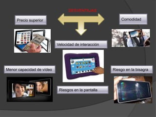 DESVENTAJAS
Velocidad de interacción
Precio superior Comodidad
Menor capacidad de vídeo
Riesgos en la pantalla
Riesgo en la bisagra
 