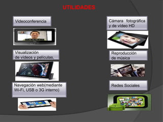 Videoconferencia Cámara fotográfica
y de vídeo HD
UTILIDADES
Visualización
de vídeos y películas,
Redes Sociales
Navegación web(mediante
Wi-Fi, USB o 3G interno)
Reproducción
de música
 