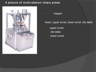 A picture of multi-station rotary press
hopper
head: upper turret, lower turret, die table
upper turret
die table
lower turret
 
