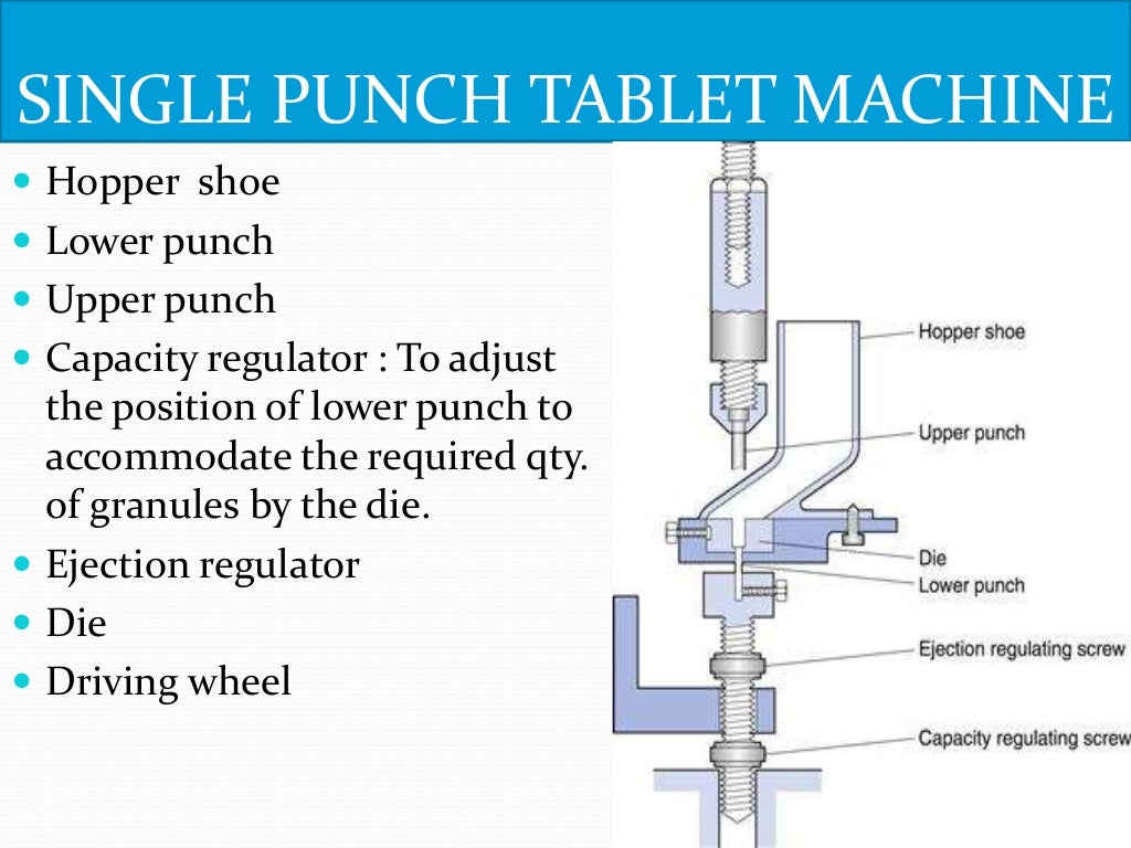 Processing of Tablet