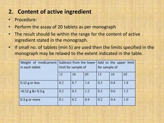 2. Content of active ingredient
• Procedure:
• Perform the assay of 20 tablets as per monograph
• The result should lie within the range for the content of active
ingredient stated in the monograph.
• If small no. of tablets (min 5) are used then the limits specified in the
monograph may be relaxed to the extent indicated in the table.
Weight of medicament
in each tablet
Subtract from the lower
limit for sample of
Add to the upper limit
for sample of
15 10 05 15 10 05
0.12 g or less 0.2 0.7 1.6 0.3 0.8 1.8
>0.12 g &< 0.3 g 0.2 0.5 1.2 0.3 0.6 1.5
0.3 g or more 0.1 0.2 0.8 0.2 0.4 1.0
 
