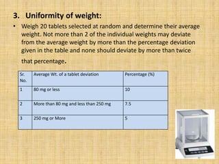 3. Uniformity of weight:
• Weigh 20 tablets selected at random and determine their average
weight. Not more than 2 of the individual weights may deviate
from the average weight by more than the percentage deviation
given in the table and none should deviate by more than twice
that percentage.
Sr.
No.
Average Wt. of a tablet deviation Percentage (%)
1 80 mg or less 10
2 More than 80 mg and less than 250 mg 7.5
3 250 mg or More 5
 