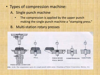 • Types of compression machine:
A. Single punch machine
• The compression is applied by the upper punch
making the single punch machine a “stamping press.”
B. Multi-station rotary presses
 