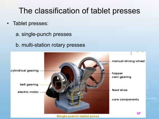 The classification of tablet presses
• Tablet presses:
a. single-punch presses
b. multi-station rotary presses
 