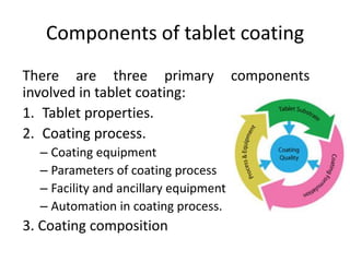 Tablet-coating.pdf