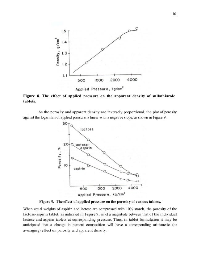 Tablet compaction and compressionhandout
