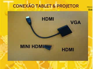 CONEXÃO TABLET & PROJETOR 
HDMI 
VGA 
HDMI 
MINI HDMI HDMI 
VGA 
MINI HDMI HDMI 
 