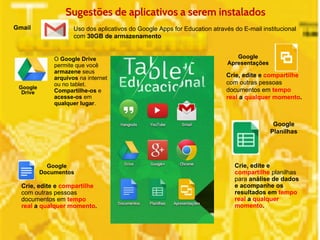 Sugestões de aplicativos a serem instalados 
Gmail 
Google 
Drive 
Uso dos aplicativos do Google Apps for Education através do E-mail institucional 
com 30GB de armazenamento 
O Google Drive 
permite que você 
armazene seus 
arquivos na internet 
ou no tablet. 
Compartilhe-os e 
acesse-os em 
qualquer lugar. 
Google 
Documentos 
Crie, edite e compartilhe 
com outras pessoas 
documentos em tempo 
real a qualquer momento. 
Google 
Apresentações 
Crie, edite e compartilhe 
com outras pessoas 
documentos em tempo 
real a qualquer momento. 
Google 
Planilhas 
Crie, edite e 
compartilhe planilhas 
para análise de dados 
e acompanhe os 
resultados em tempo 
real a qualquer 
momento. 
 