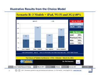 Illustrative Results from the Choice Model




Source immr Tablet Research Study         Date March 2011        Question  ...