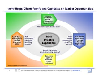 immr Helps Clients Verify and Capitalize on Market Opportunities




30        ©2011. Permission granted to copy and distr...