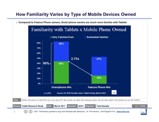 How Familiarity Varies by Type of Mobile Devices Owned
       Compared to Feature Phone owners, Smart phone owners are muc...