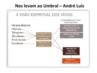 Nos levam ao Umbral – André Luís
 