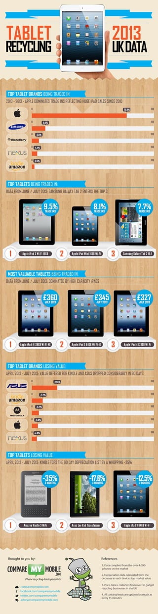 INFOGRAPHIC: Tablet Recycling Data 2013