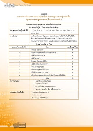 One Tablet Per Child
152
กลุมสาระการเรียนรูวิทยาศาสตร ระดับชั้นประถมศึกษาปที่ 1
หนวยการเรียนรูที่ 1 เรื่อง สิ่งแวดลอมรอบตัวเรา
มาตรฐานการเรียนรูและตัวชี้วัด ว 1.1 ป.1/1,ป.1/2, ว 1.2 ป.1/1, ว 6.1 ป.1/1 และ ว 8.1 ป.1/1, ป.1/2,
ป.1/6, ป.1/7
สาระสำคัญ การศึกษาลักษณะสำคัญและความแตกตางระหวางสิ่งมีชีวิตกับสิ่งไมมีชีวิต
สิ่งมีชีวิตรอบตัวเราและสิ่งไมมีชีวิตรอบตัวเรา โดยใชวิธีการและทักษะ
กระบวนการทางวิทยาศาสตร และเชื่อมโยงระหวางสิ่งที่เรียนกับชีวิตประจำวัน
โครงสรางการจัดเวลาเรียน
แผนการจัดการเรียนรูที่ เรื่อง เวลาเรียน (ชั่วโมง)
1 สิ่งตาง ๆ รอบตัวเรา 1
2 สิ่งแวดลอมรอบตัวเราที่มีชีวิตและไมมีชีวิต 1
3 สิ่งมีชีวิตและสิ่งไมมีชีวิต 1
4 สิ่งมีชีวิตรอบตัวเรา 1
5 ลักษณะสำคัญของสิ่งมีชีวิต 1
6 สิ่งมีชีวิตในทองถิ่นรอบตัวเรา 1
7 สิ่งไมมีชีวิตรอบตัวเรา 1
8 ลักษณะสำคัญของสิ่งไมมีชีวิต 1
9 สิ่งไมมีชีวิตชนิดตาง ๆ รอบตัวเรา 1
10 เปรียบเทียบความแตกตางระหวางสิ่งมีชีวิตและสิ่งไมมีชีวิต 1
รวม 10
สื่อจากแท็บเล็ต • สิ่งแวดลอมที่อยูรอบตัวเรา
• สิ่งแวดลอมที่เปนสัตว
• ทบทวนเรื่องสิ่งแวดลอมรอบตัวเรา
• รวมเกมหรรษา เรื่อง สิ่งแวดลอมรอบตัวเรา
กระบวนการเรียนรูหลัก - กระบวนการสืบสวนสอบสวน
- กระบวนการกลุม
- วิธีสอนแบบ CIPPA Model
(ตัวอยาง)
ตารางวิเคราะหแผนการจัดการเรียนรูรายชั่วโมงกับมาตรฐานการเรียนรูและตัวชี้วัด
กลุมสาระการเรียนรูวิทยาศาสตร ชั้นประถมศึกษาปที่ 1
 