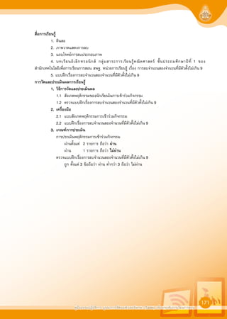 คูมืออบรมปฏิบัติการ บูรณาการใชคอมพิวเตอรพกพา (Tablet) เพื่อยกระดับการเรียนการสอน
171
สื่อการเรียนรู
1. ดินสอ
2. ภาพวาดแสดงการลบ
3. แถบโจทยการลบประกอบภาพ
4. บทเรียนอิเล็กทรอนิกส กลุมสาระการเรียนรูคณิตศาสตร ชั้นประถมศึกษาปที่ 1 ของ
สำนักเทคโนโลยีเพื่อการเรียนการสอน สพฐ. หนวยการเรียนรู เรื่อง การลบจำนวนสองจำนวนที่มีตัวตั้งไมเกิน 9
5. แบบฝกเรื่องการลบจำนวนสองจำนวนที่มีตัวตั้งไมเกิน 9
การวัดและประเมินผลการเรียนรู
1. วิธีการวัดและประเมินผล
1.1 สังเกตพฤติกรรมของนักเรียนในการเขารวมกิจกรรม
1.2 ตรวจแบบฝกเรื่องการลบจำนวนสองจำนวนที่มีตัวตั้งไมเกิน 9
2. เครื่องมือ
2.1 แบบสังเกตพฤติกรรมการเขารวมกิจกรรม
2.2 แบบฝกเรื่องการลบจำนวนสองจำนวนที่มีตัวตั้งไมเกิน 9
3. เกณฑการประเมิน
การประเมินพฤติกรรมการเขารวมกิจกรรม
ผานตั้งแต 2 รายการ ถือวา ผาน
ผาน 1 รายการ ถือวา ไมผาน
ตรวจแบบฝกเรื่องการลบจำนวนสองจำนวนที่มีตัวตั้งไมเกิน 9
ถูก ตั้งแต 3 ขอถือวา ผาน ต่ำกวา 3 ถือวา ไมผาน
 