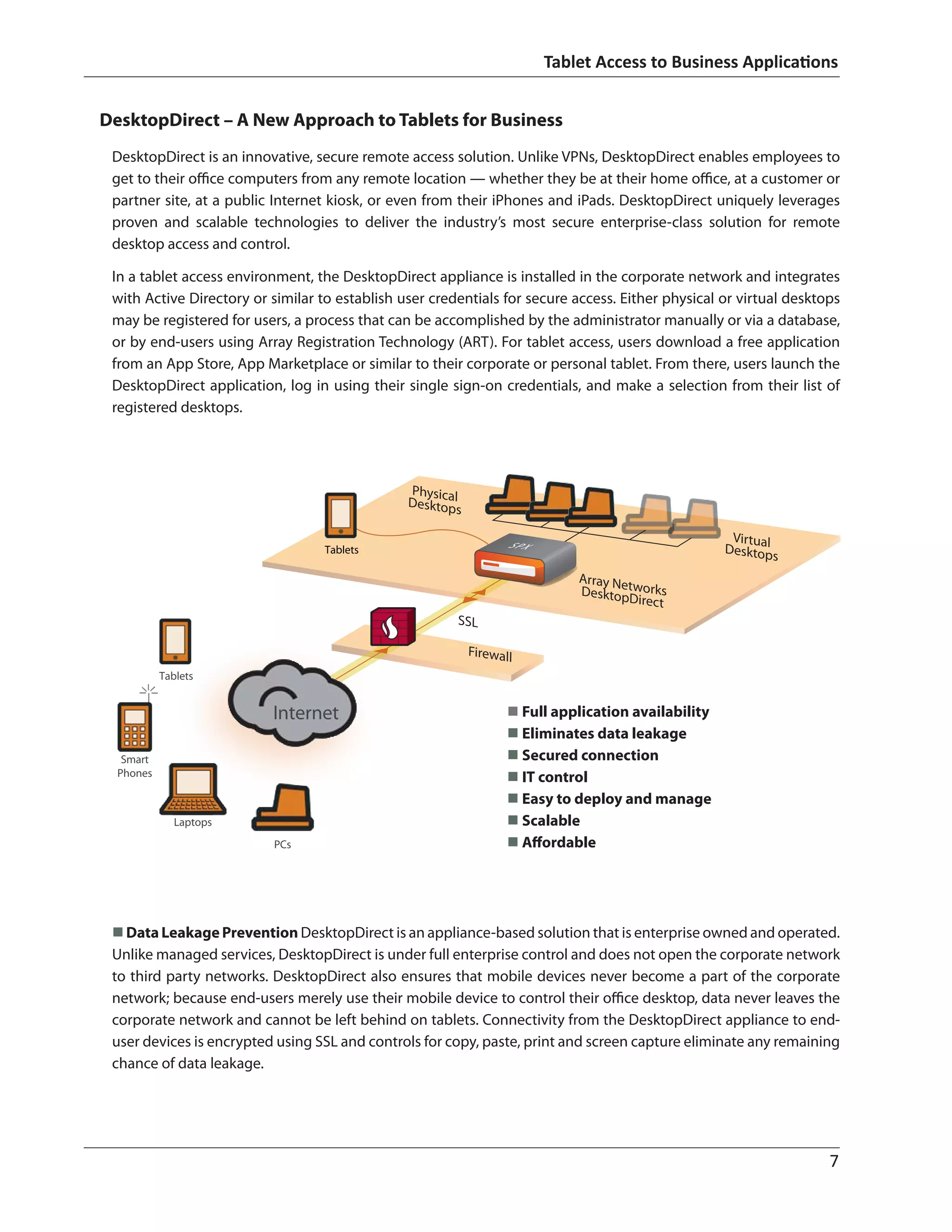 Tablet Access to Business Applications
	 7
n Data Leakage Prevention DesktopDirect is an appliance-based solution that is enterprise owned and operated.
Unlike managed services, DesktopDirect is under full enterprise control and does not open the corporate network
to third party networks. DesktopDirect also ensures that mobile devices never become a part of the corporate
network; because end-users merely use their mobile device to control their office desktop, data never leaves the
corporate network and cannot be left behind on tablets. Connectivity from the DesktopDirect appliance to end-
user devices is encrypted using SSL and controls for copy, paste, print and screen capture eliminate any remaining
chance of data leakage.
Firewall
VirtualDesktops
PhysicalDesktops
Array NetworksDesktopDirect
SSL
Tablets
Smart
Phones
Laptops
PCs
Tablets
SPX
Internet
DesktopDirect – A New Approach to Tablets for Business
DesktopDirect is an innovative, secure remote access solution. Unlike VPNs, DesktopDirect enables employees to
get to their office computers from any remote location — whether they be at their home office, at a customer or
partner site, at a public Internet kiosk, or even from their iPhones and iPads. DesktopDirect uniquely leverages
proven and scalable technologies to deliver the industry’s most secure enterprise-class solution for remote
desktop access and control.
In a tablet access environment, the DesktopDirect appliance is installed in the corporate network and integrates
with Active Directory or similar to establish user credentials for secure access. Either physical or virtual desktops
may be registered for users, a process that can be accomplished by the administrator manually or via a database,
or by end-users using Array Registration Technology (ART). For tablet access, users download a free application
from an App Store, App Marketplace or similar to their corporate or personal tablet. From there, users launch the
DesktopDirect application, log in using their single sign-on credentials, and make a selection from their list of
registered desktops.
n Full application availability
n Eliminates data leakage
n Secured connection
n IT control
n Easy to deploy and manage
n Scalable
n Affordable
 