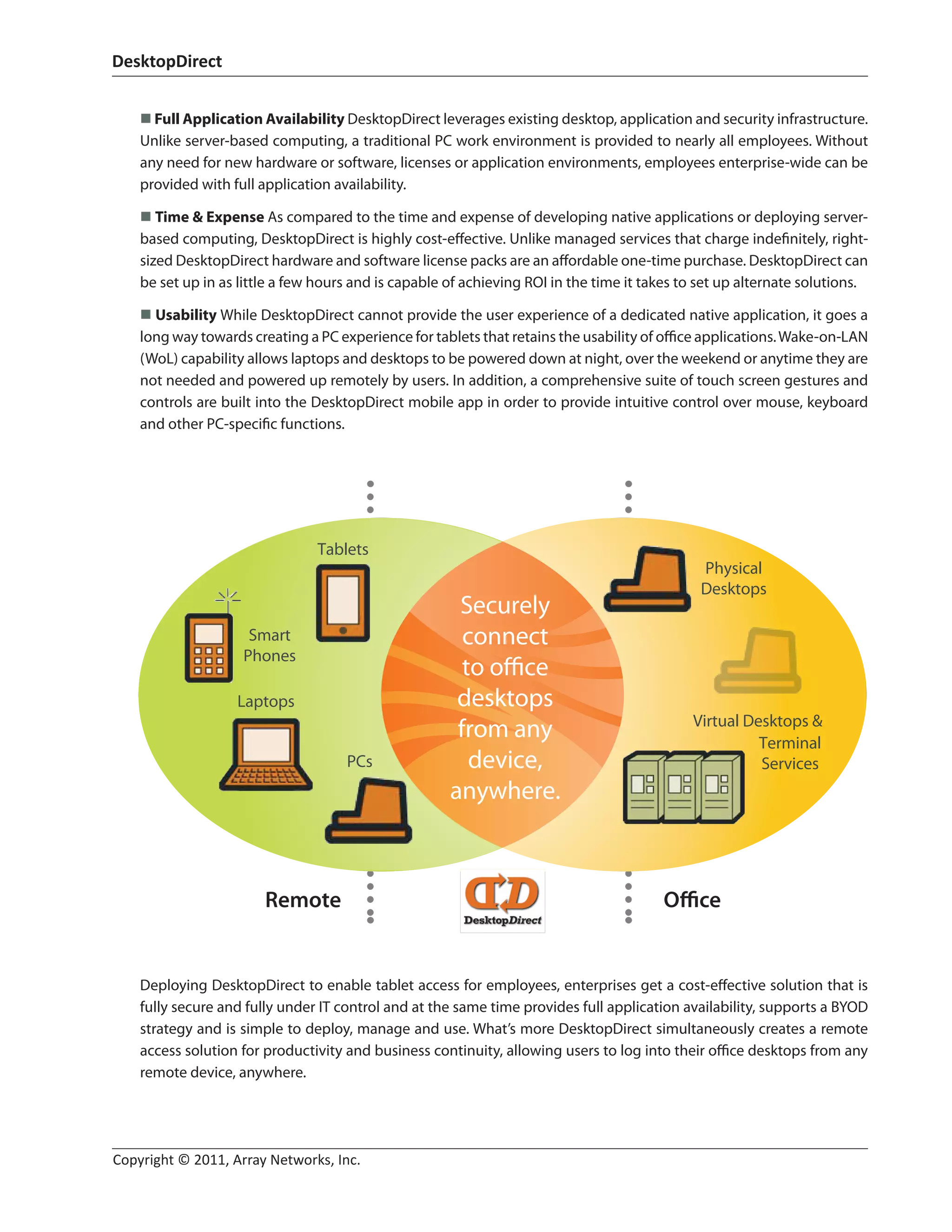 DesktopDirect	
Copyright © 2011, Array Networks, Inc.		
n Full Application Availability DesktopDirect leverages existing desktop, application and security infrastructure.
Unlike server-based computing, a traditional PC work environment is provided to nearly all employees. Without
any need for new hardware or software, licenses or application environments, employees enterprise-wide can be
provided with full application availability.
n Time  Expense As compared to the time and expense of developing native applications or deploying server-
based computing, DesktopDirect is highly cost-effective. Unlike managed services that charge indefinitely, right-
sized DesktopDirect hardware and software license packs are an affordable one-time purchase. DesktopDirect can
be set up in as little a few hours and is capable of achieving ROI in the time it takes to set up alternate solutions.
n Usability While DesktopDirect cannot provide the user experience of a dedicated native application, it goes a
long way towards creating a PC experience for tablets that retains the usability of office applications.Wake-on-LAN
(WoL) capability allows laptops and desktops to be powered down at night, over the weekend or anytime they are
not needed and powered up remotely by users. In addition, a comprehensive suite of touch screen gestures and
controls are built into the DesktopDirect mobile app in order to provide intuitive control over mouse, keyboard
and other PC-specific functions.
Securely
connect
to office
desktops
from any
device,
anywhere.
Physical
Desktops
Virtual Desktops 
Terminal
Services
Tablets
Smart
Phones
Laptops
PCs
Remote Office
Deploying DesktopDirect to enable tablet access for employees, enterprises get a cost-effective solution that is
fully secure and fully under IT control and at the same time provides full application availability, supports a BYOD
strategy and is simple to deploy, manage and use. What’s more DesktopDirect simultaneously creates a remote
access solution for productivity and business continuity, allowing users to log into their office desktops from any
remote device, anywhere.
 
