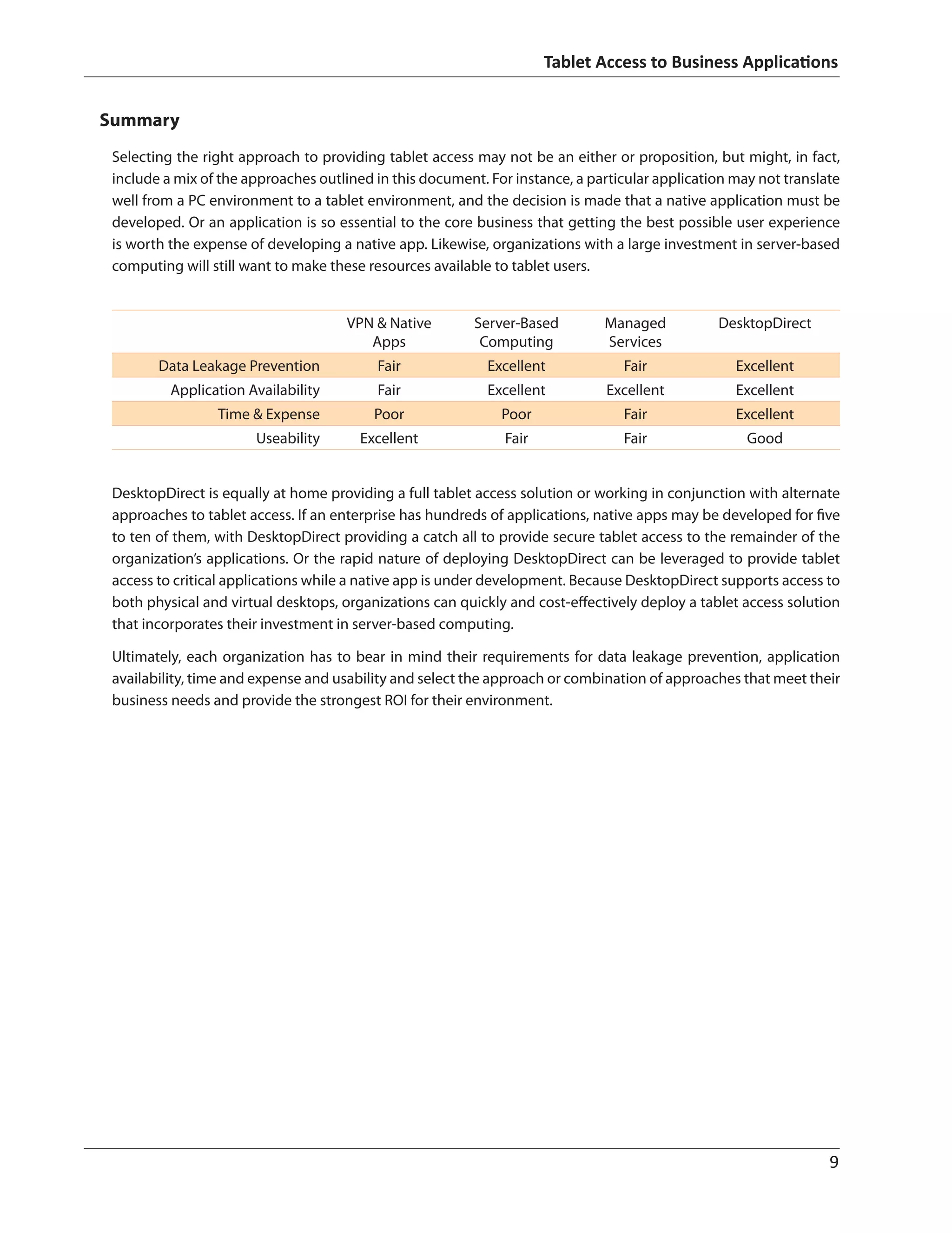 Tablet Access to Business Applications
	 9
Summary
Selecting the right approach to providing tablet access may not be an either or proposition, but might, in fact,
include a mix of the approaches outlined in this document. For instance, a particular application may not translate
well from a PC environment to a tablet environment, and the decision is made that a native application must be
developed. Or an application is so essential to the core business that getting the best possible user experience
is worth the expense of developing a native app. Likewise, organizations with a large investment in server-based
computing will still want to make these resources available to tablet users.
VPN  Native
Apps
Server-Based
Computing
Managed
Services
DesktopDirect
Data Leakage Prevention Fair Excellent Fair Excellent
Application Availability Fair Excellent Excellent Excellent
Time  Expense Poor Poor Fair Excellent
Useability Excellent Fair Fair Good
DesktopDirect is equally at home providing a full tablet access solution or working in conjunction with alternate
approaches to tablet access. If an enterprise has hundreds of applications, native apps may be developed for five
to ten of them, with DesktopDirect providing a catch all to provide secure tablet access to the remainder of the
organization’s applications. Or the rapid nature of deploying DesktopDirect can be leveraged to provide tablet
access to critical applications while a native app is under development. Because DesktopDirect supports access to
both physical and virtual desktops, organizations can quickly and cost-effectively deploy a tablet access solution
that incorporates their investment in server-based computing.
Ultimately, each organization has to bear in mind their requirements for data leakage prevention, application
availability, time and expense and usability and select the approach or combination of approaches that meet their
business needs and provide the strongest ROI for their environment.
 