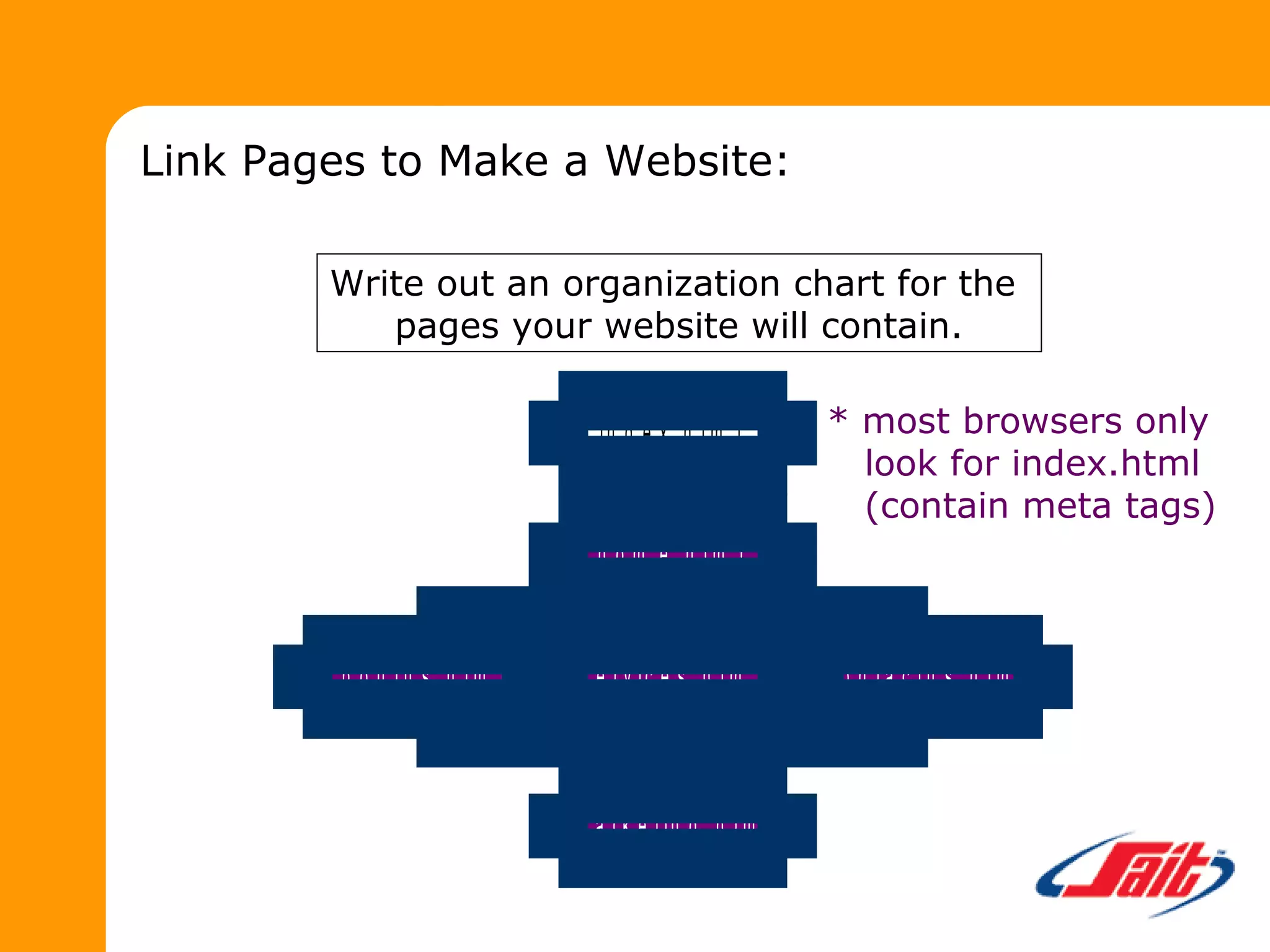 Link Pages to Make a Website:
a b o u tu s .h tm l s e r v ic e s .h tm l c o n ta c tu s .h tm l
m a r k e tin g .h tm l
h o m e .h tm l
in d e x .h tm l
Write out an organization chart for the
pages your website will contain.
* most browsers only
look for index.html
(contain meta tags)
 