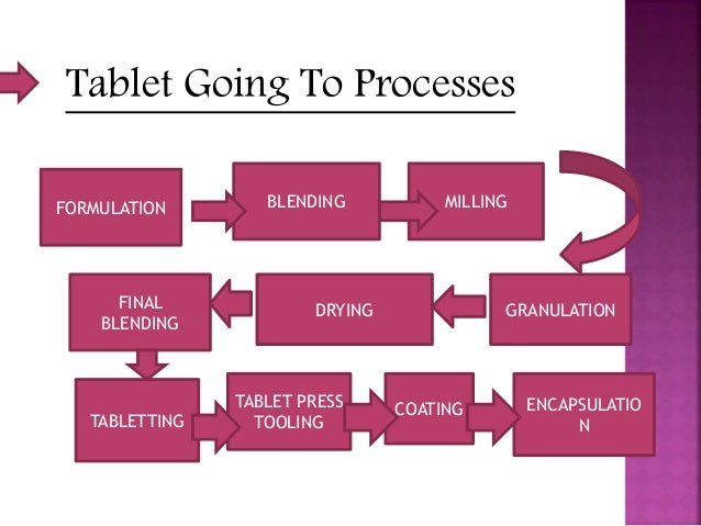 Manufacturing Process of TABLET AND CAPSULE by Elfin Drug