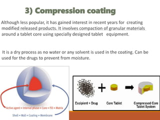 Compression Coated Tablets Examples Tablet and pill coating technology (Unani and convenitional) | PPTX