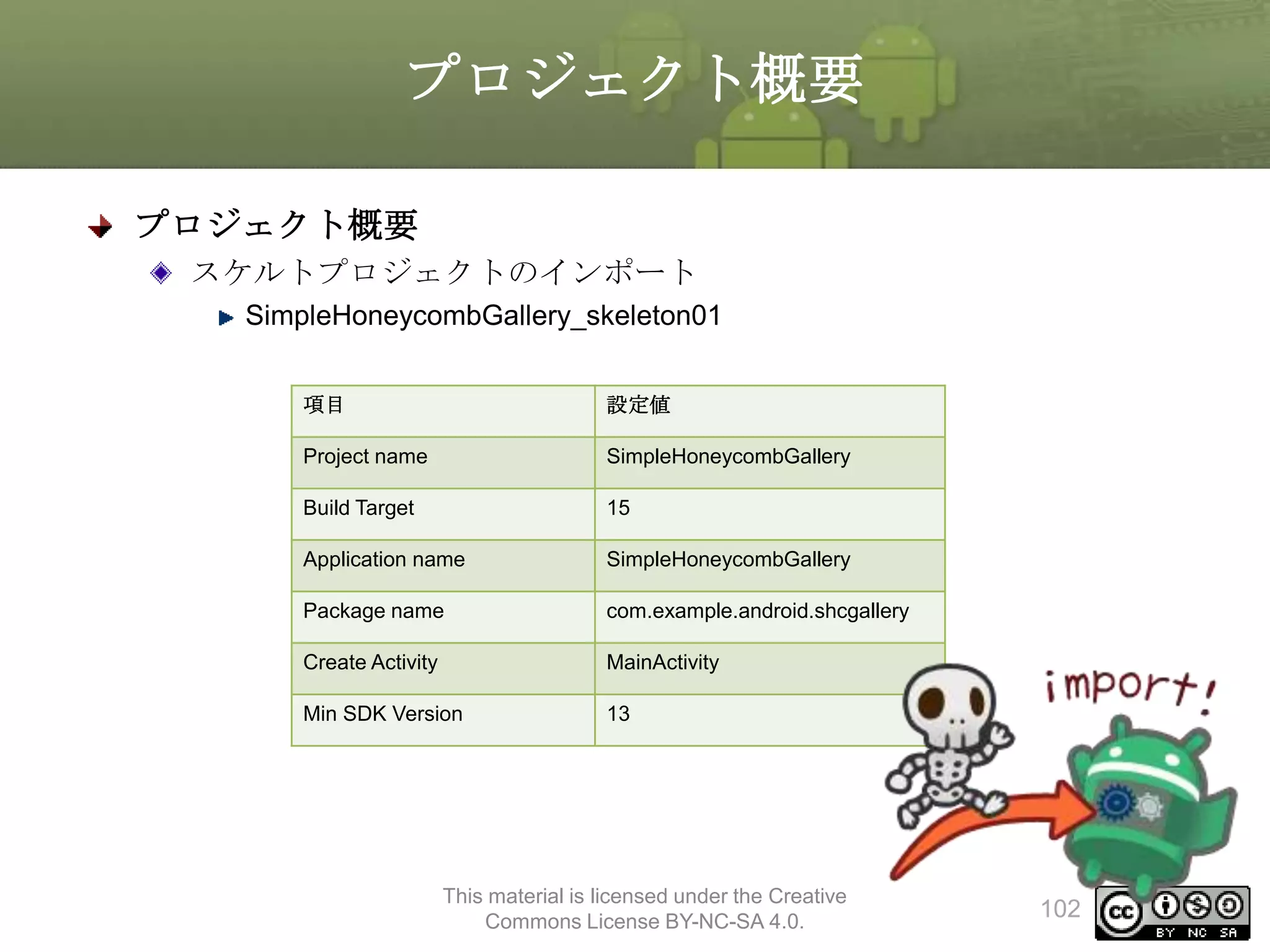 プロジェクト概要
プロジェクト概要
スケルトプロジェクトのインポート
SimpleHoneycombGallery_skeleton01
項目

設定値

Project name

SimpleHoneycombGallery

Build Target

15

Application name

SimpleHoneycombGallery

Package name

com.example.android.shcgallery

Create Activity

MainActivity

Min SDK Version

13

This material is licensed under the Creative
Commons License BY-NC-SA 4.0.

102

 