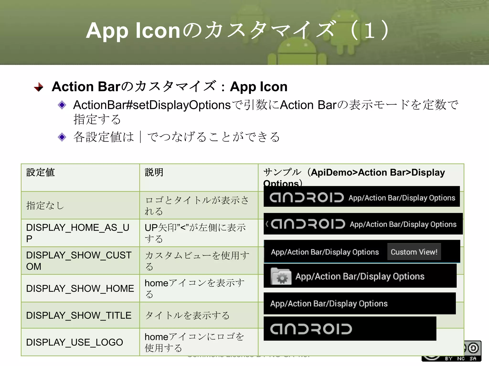 App Iconのカスタマイズ（１）
Action Barのカスタマイズ：App Icon
ActionBar#setDisplayOptionsで引数にAction Barの表示モードを定数で
指定する
各設定値は｜でつなげることができる
設定値

説明

サンプル（ApiDemo>Action Bar>Display
Options）

指定なし

ロゴとタイトルが表示さ
れる

DISPLAY_HOME_AS_U
P

UP矢印”<”が左側に表示
する

DISPLAY_SHOW_CUST
OM

カスタムビューを使用す
る

DISPLAY_SHOW_HOME

homeアイコンを表示す
る

DISPLAY_SHOW_TITLE

タイトルを表示する

DISPLAY_USE_LOGO

homeアイコンにロゴを
This
使用する material is licensed under the Creative
Commons License BY-NC-SA 4.0.

115

 