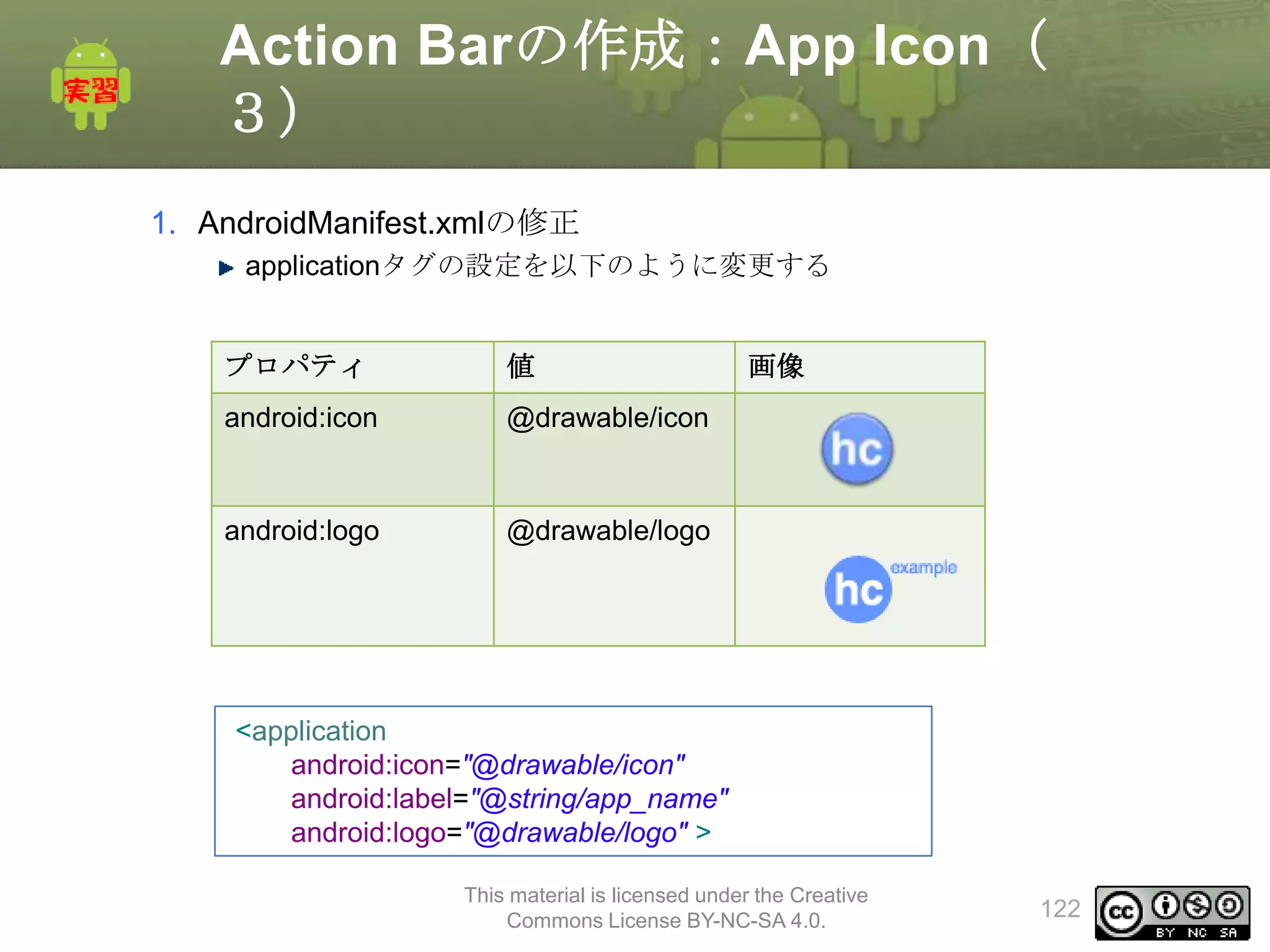 Action Barの作成：App Icon（
３）
1. AndroidManifest.xmlの修正
applicationタグの設定を以下のように変更する

プロパティ

値

android:icon

@drawable/icon

android:logo

画像

@drawable/logo

<application
android:icon="@drawable/icon"
android:label="@string/app_name"
android:logo="@drawable/logo" >
This material is licensed under the Creative
Commons License BY-NC-SA 4.0.

122

 