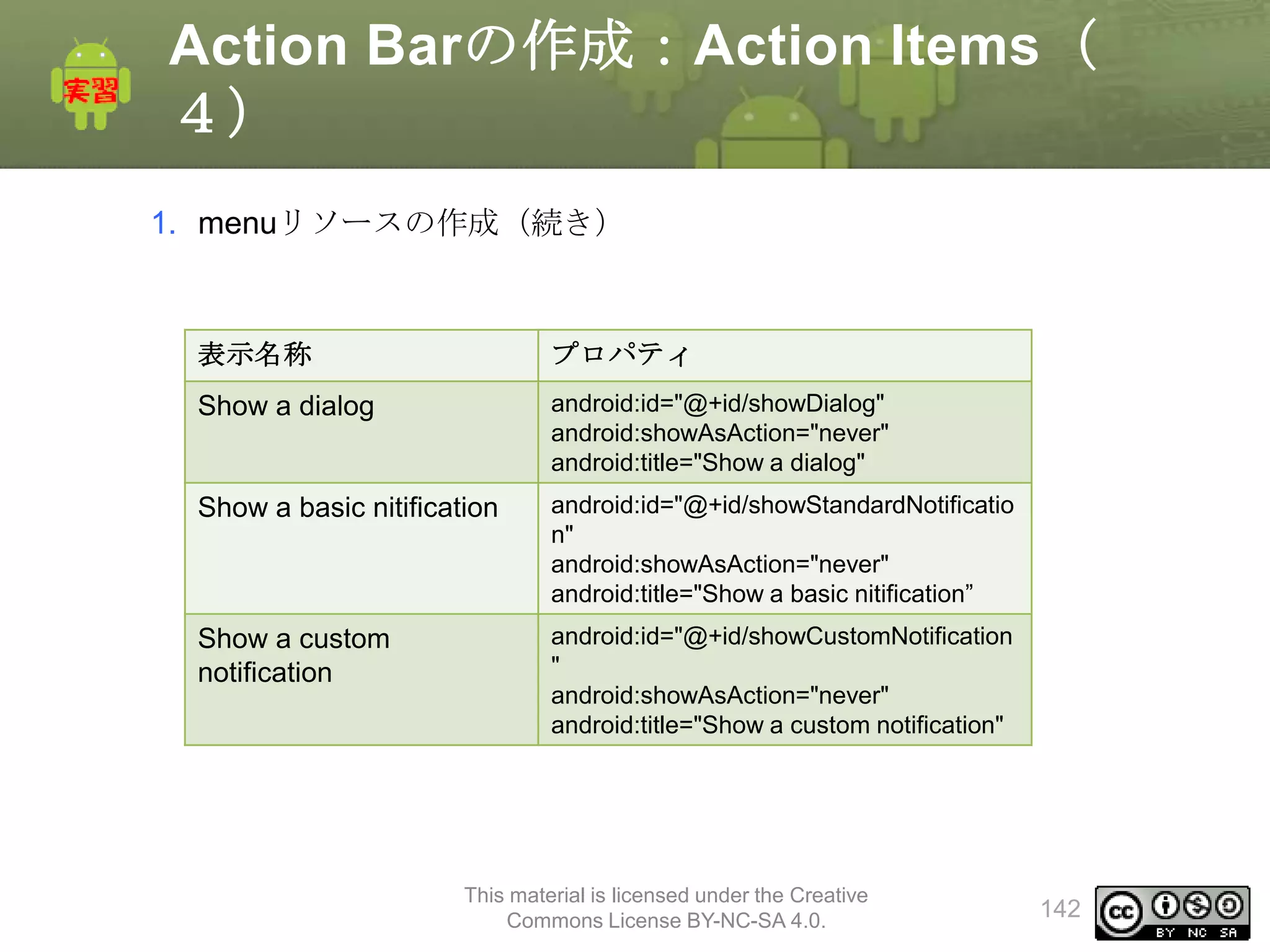 Action Barの作成：Action Items（
４）
1. menuリソースの作成（続き）

表示名称

プロパティ

Show a dialog

android:id="@+id/showDialog"
android:showAsAction="never"
android:title="Show a dialog"

Show a basic nitification

android:id="@+id/showStandardNotificatio
n"
android:showAsAction="never"
android:title="Show a basic nitification”

Show a custom
notification

android:id="@+id/showCustomNotification
"
android:showAsAction="never"
android:title="Show a custom notification"

This material is licensed under the Creative
Commons License BY-NC-SA 4.0.

142

 