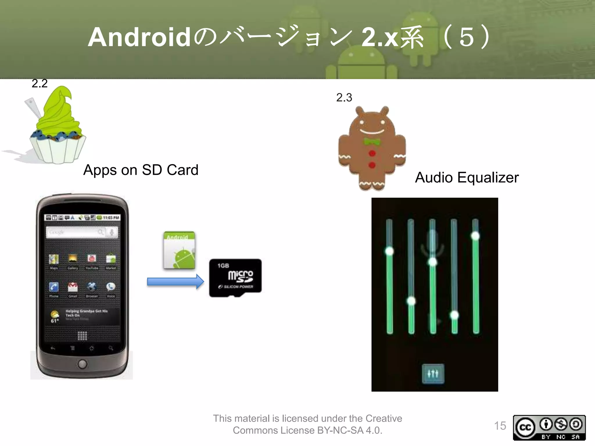 Androidのバージョン 2.x系（５）
2.2
2.3

Apps on SD Card

Audio Equalizer

This material is licensed under the Creative
Commons License BY-NC-SA 4.0.

15

 