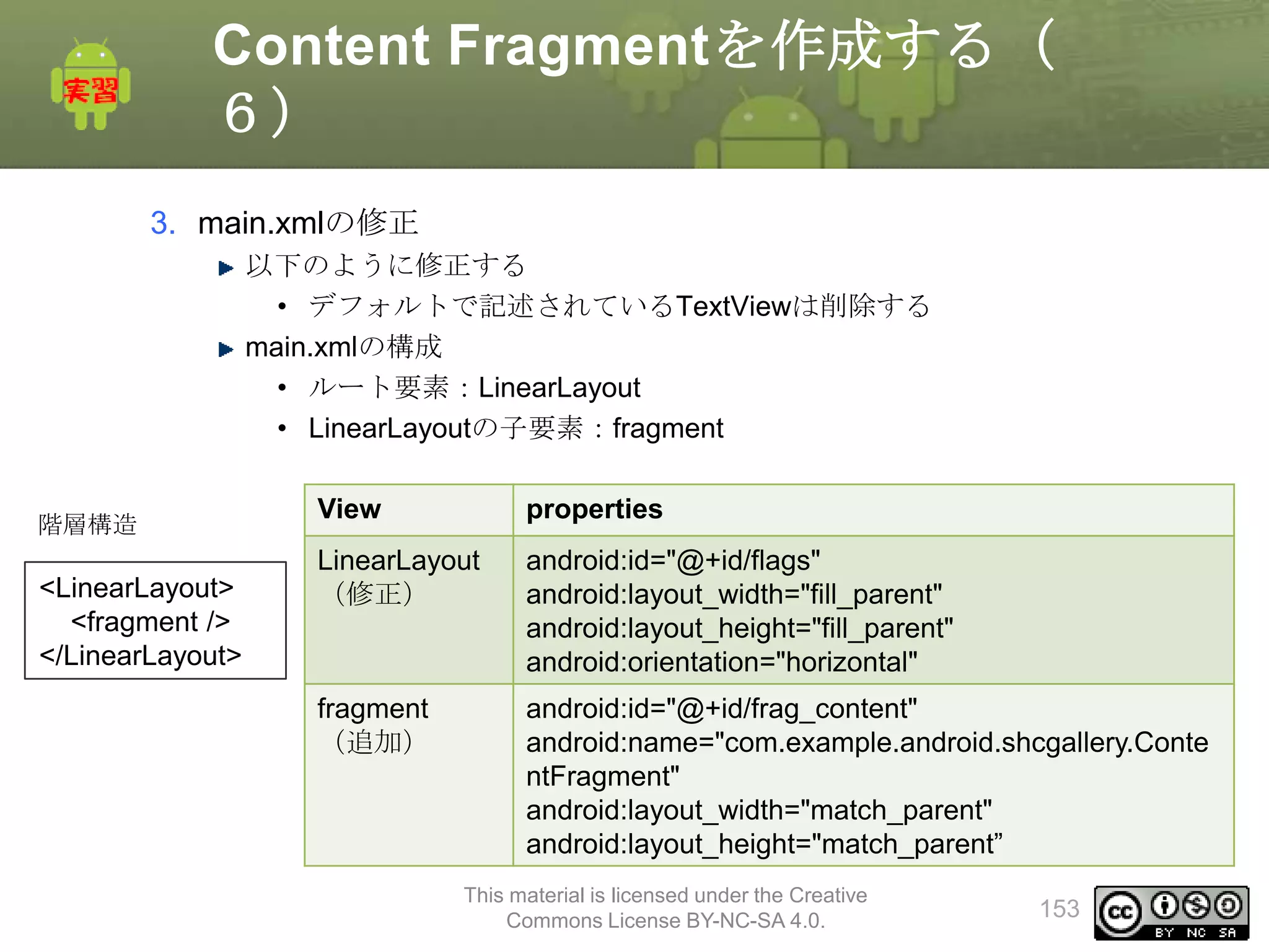 Content Fragmentを作成する（
６）
3. main.xmlの修正
以下のように修正する
• デフォルトで記述されているTextViewは削除する
main.xmlの構成
• ルート要素：LinearLayout
• LinearLayoutの子要素：fragment
階層構造

<LinearLayout>
<fragment />
</LinearLayout>

View

properties

LinearLayout
（修正）

android:id="@+id/flags"
android:layout_width="fill_parent"
android:layout_height="fill_parent"
android:orientation="horizontal"

fragment
（追加）

android:id="@+id/frag_content"
android:name="com.example.android.shcgallery.Conte
ntFragment"
android:layout_width="match_parent"
android:layout_height="match_parent”
This material is licensed under the Creative
Commons License BY-NC-SA 4.0.

153

 