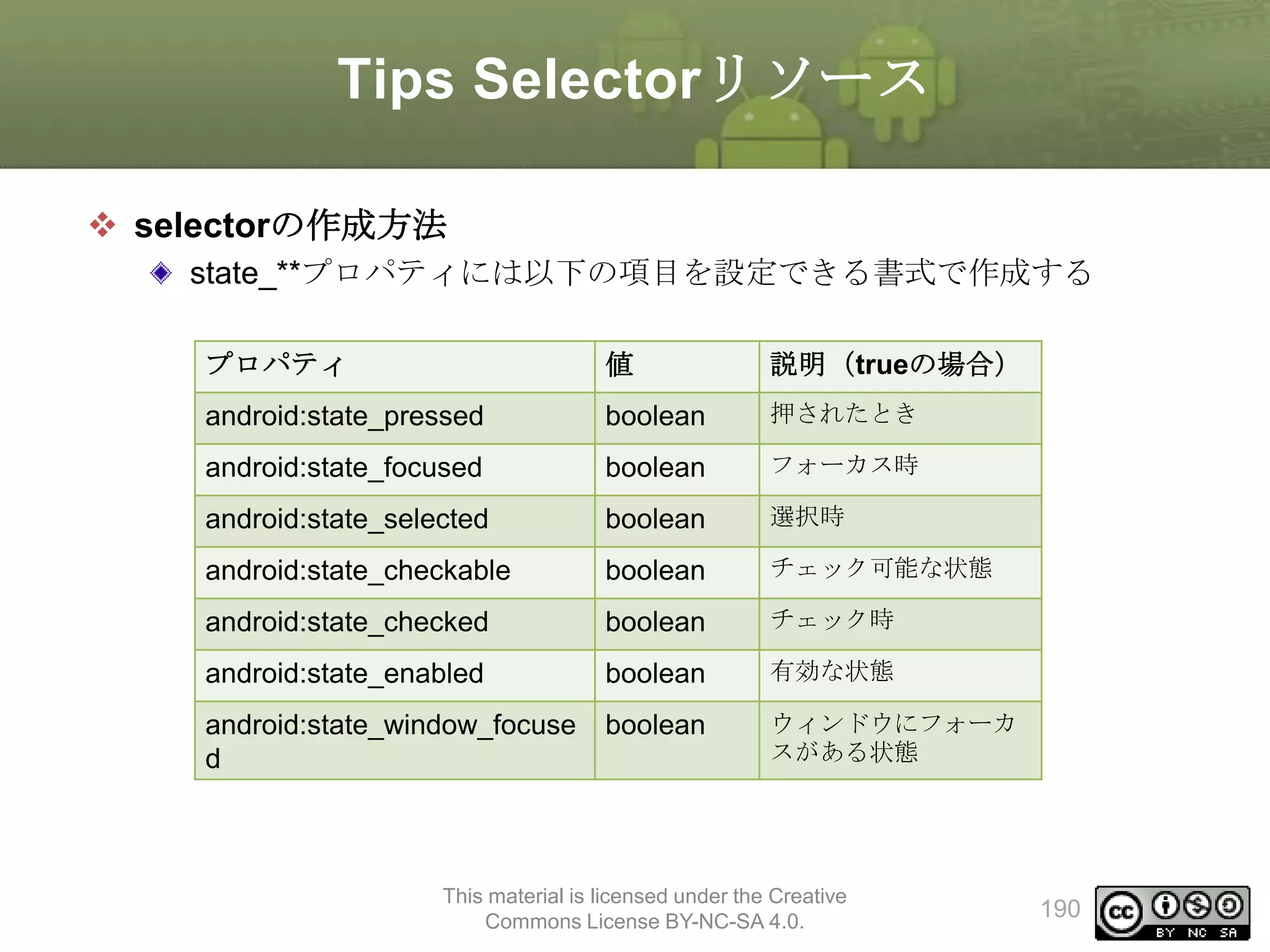 Tips Selectorリソース
 selectorの作成方法
state_**プロパティには以下の項目を設定できる書式で作成する
プロパティ

値

説明（trueの場合）

android:state_pressed

boolean

押されたとき

android:state_focused

boolean

フォーカス時

android:state_selected

boolean

選択時

android:state_checkable

boolean

チェック可能な状態

android:state_checked

boolean

チェック時

android:state_enabled

boolean

有効な状態

android:state_window_focuse
d

boolean

ウィンドウにフォーカ
スがある状態

This material is licensed under the Creative
Commons License BY-NC-SA 4.0.

190

 