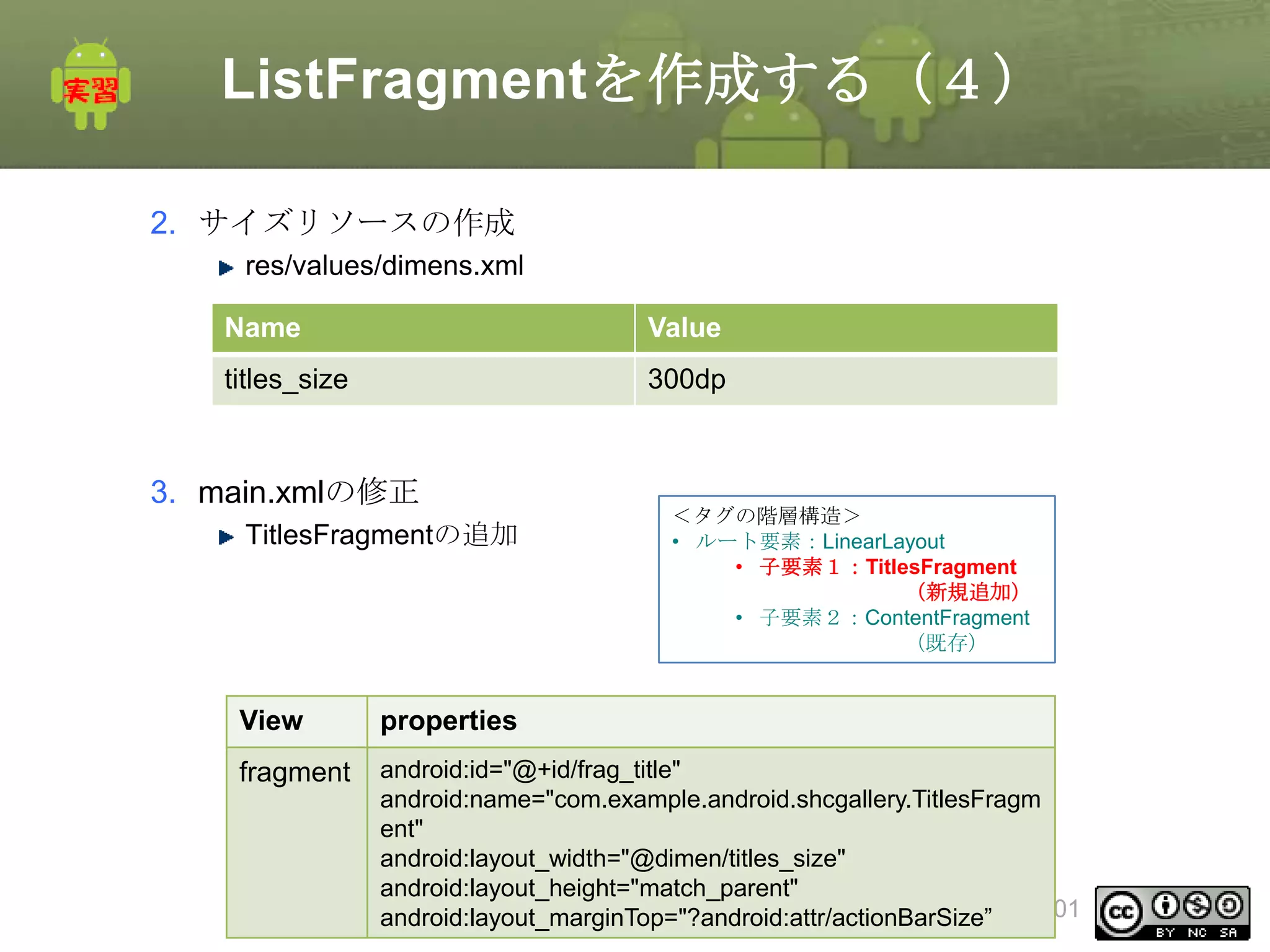 ListFragmentを作成する（４）
2. サイズリソースの作成
res/values/dimens.xml

Name

Value

titles_size

300dp

3. main.xmlの修正
TitlesFragmentの追加

＜タグの階層構造＞
• ルート要素：LinearLayout
• 子要素１：TitlesFragment
（新規追加）
• 子要素２：ContentFragment
（既存）

View

properties

fragment

android:id="@+id/frag_title"
android:name="com.example.android.shcgallery.TitlesFragm
ent"
android:layout_width="@dimen/titles_size"
android:layout_height="match_parent"
This material is licensed under the Creative
201
android:layout_marginTop="?android:attr/actionBarSize”
Commons License BY-NC-SA 4.0.

 