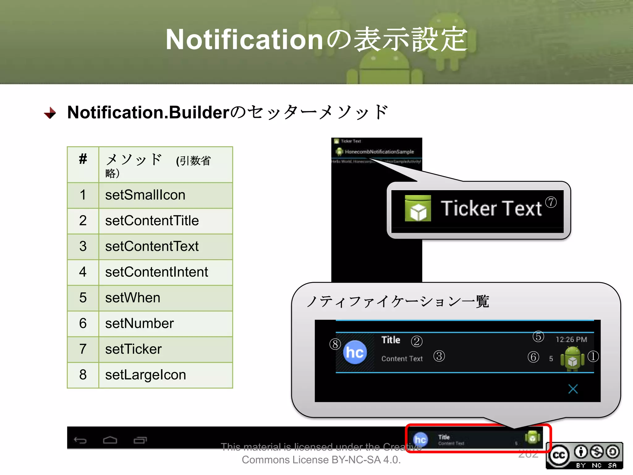 Notificationの表示設定
Notification.Builderのセッターメソッド
#

メソッド

(引数省

略）

1

setSmallIcon

2

setContentTitle

3

setContentText

4

setContentIntent

5

setWhen

6

setNumber

7

setTicker

8

⑦

ノティファイケーション一覧
⑧

⑤

②

setLargeIcon

This material is licensed under the Creative
Commons License BY-NC-SA 4.0.

③

⑥

262

①

 