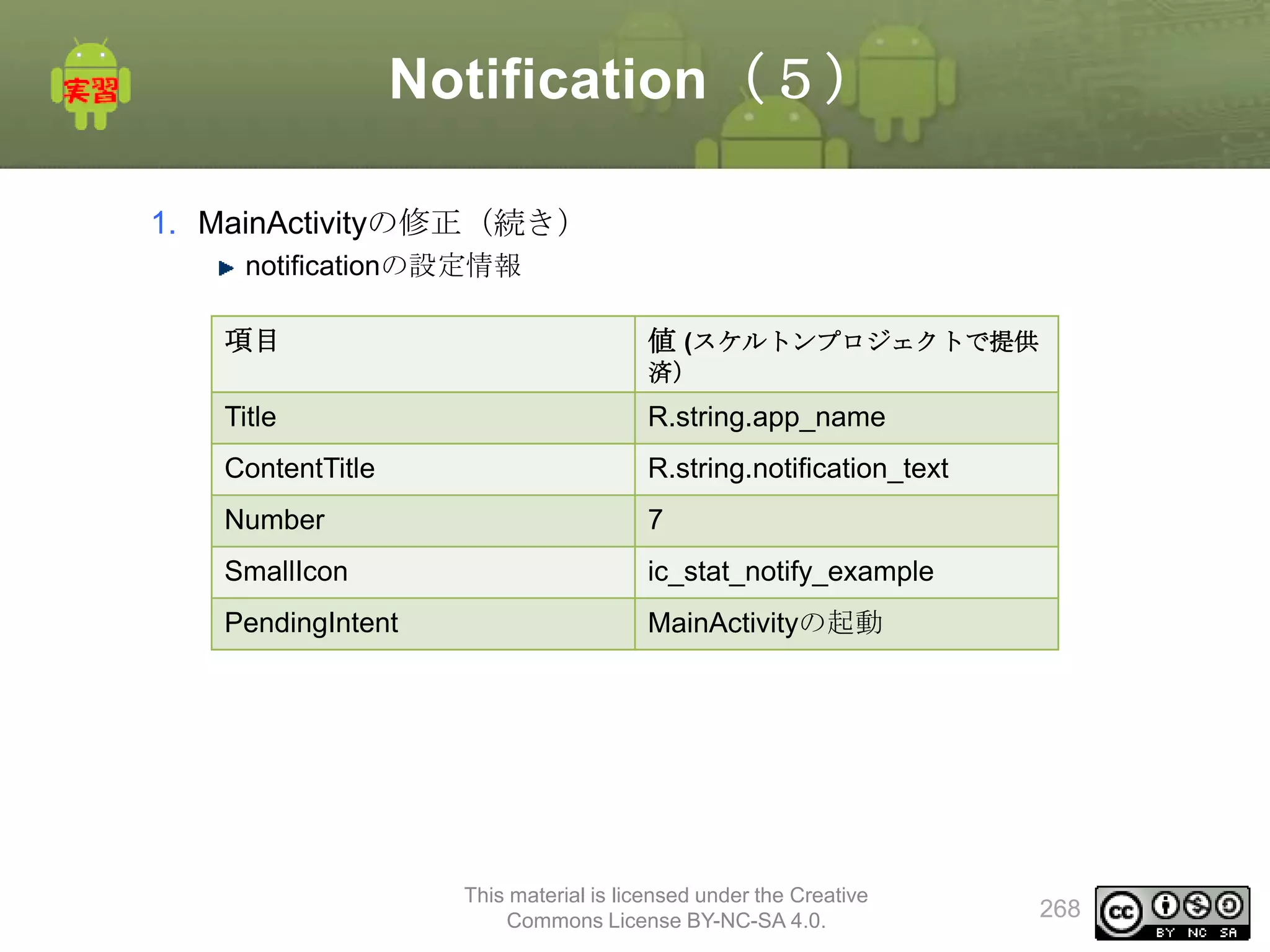Notification（５）
1. MainActivityの修正（続き）
notificationの設定情報
項目

値 (スケルトンプロジェクトで提供
済）

Title

R.string.app_name

ContentTitle

R.string.notification_text

Number

7

SmallIcon

ic_stat_notify_example

PendingIntent

MainActivityの起動

This material is licensed under the Creative
Commons License BY-NC-SA 4.0.

268

 