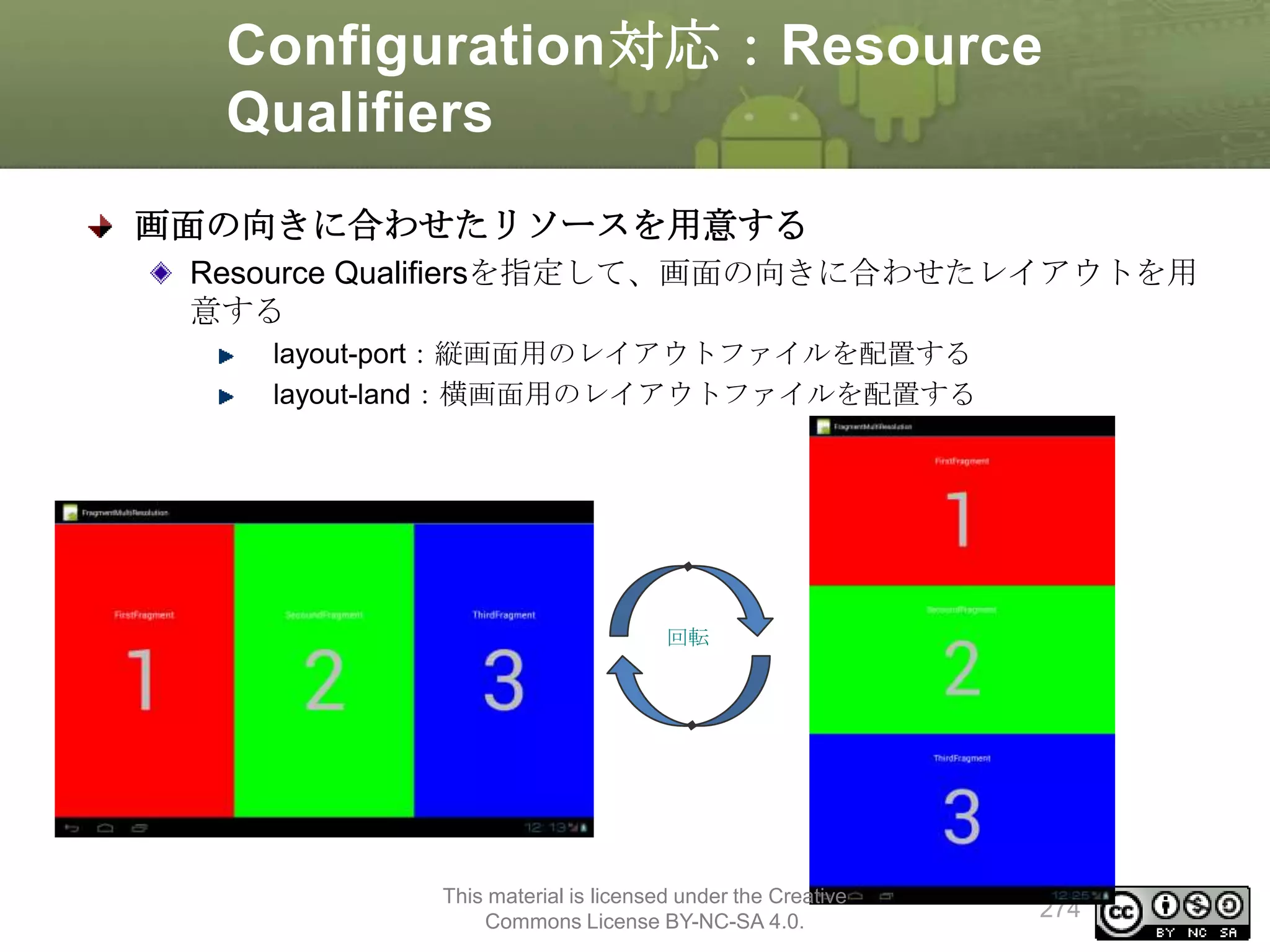 Configuration対応：Resource
Qualifiers
画面の向きに合わせたリソースを用意する
Resource Qualifiersを指定して、画面の向きに合わせたレイアウトを用
意する
layout-port：縦画面用のレイアウトファイルを配置する
layout-land：横画面用のレイアウトファイルを配置する

回転

This material is licensed under the Creative
Commons License BY-NC-SA 4.0.

274

 
