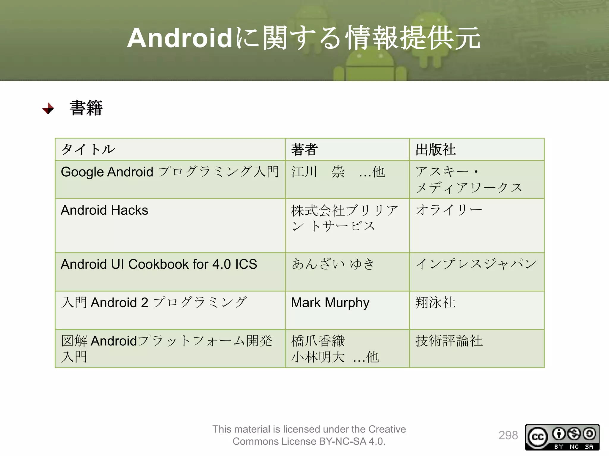 Androidに関する情報提供元
書籍
タイトル

著者

Google Android プログラミング入門 江川 崇

出版社
…他

アスキー・
メディアワークス

Android Hacks

株式会社ブリリア
ン トサービス

オライリー

Android UI Cookbook for 4.0 ICS

あんざい ゆき

インプレスジャパン

入門 Android 2 プログラミング

Mark Murphy

翔泳社

図解 Androidプラットフォーム開発
入門

橋爪香織
小林明大 …他

技術評論社

This material is licensed under the Creative
Commons License BY-NC-SA 4.0.

298

 