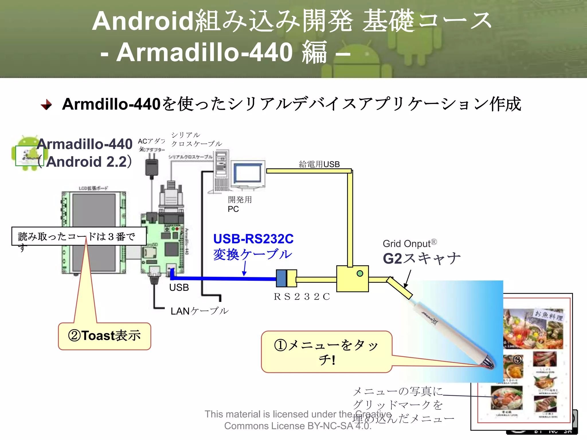 Android組み込み開発 基礎コース
- Armadillo-440 編 –
Armdillo-440を使ったシリアルデバイスアプリケーション作成
シリアル

Armadillo-440 ACアダプ クロスケーブル
タ
（ Android 2.2）

給電用USB

開発用
PC

読み取ったコードは３番で
す

USB-RS232C
変換ケーブル
USB

Grid OnputⓇ

G2スキャナ

ＲＳ２３２Ｃ

LANケーブル

②Toast表示

①メニューをタッ
チ!
メニューの写真に
グリッドマークを
This material is licensed under the Creative
埋め込んだメニュー
Commons License BY-NC-SA 4.0.

③

306

 