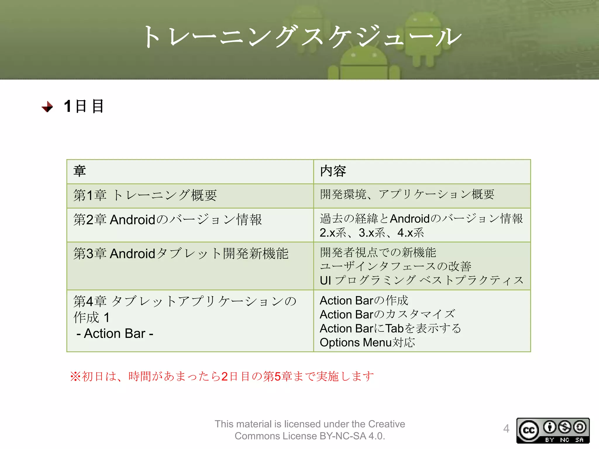 トレーニングスケジュール
1日目

章

内容

第1章 トレーニング概要

開発環境、アプリケーション概要

第2章 Androidのバージョン情報

過去の経緯とAndroidのバージョン情報
2.x系、3.x系、4.x系

第3章 Androidタブレット開発新機能

開発者視点での新機能
ユーザインタフェースの改善
UI プログラミング ベストプラクティス

第4章 タブレットアプリケーションの
作成 1
- Action Bar -

Action Barの作成
Action Barのカスタマイズ
Action BarにTabを表示する
Options Menu対応

※初日は、時間があまったら2日目の第5章まで実施します

This material is licensed under the Creative
Commons License BY-NC-SA 4.0.

4

 