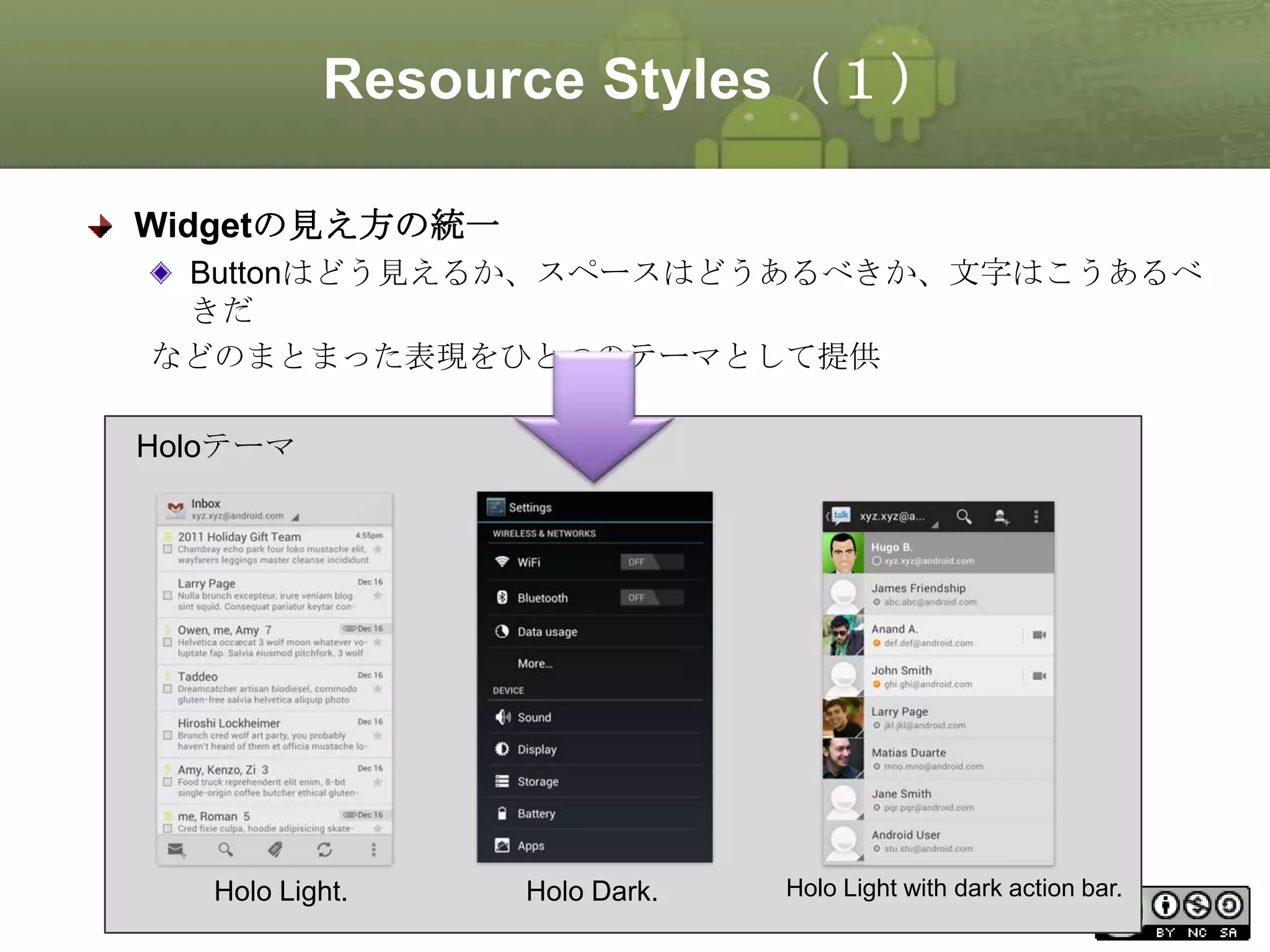 Resource Styles（１）
Widgetの見え方の統一
Buttonはどう見えるか、スペースはどうあるべきか、文字はこうあるべ
きだ
などのまとまった表現をひとつのテーマとして提供
Holoテーマ

Holo Light.

Holo Dark.

Holo Light with dark action bar.
40

This material is licensed under the Creative Commons License BY-NC-SA 4.0.

 