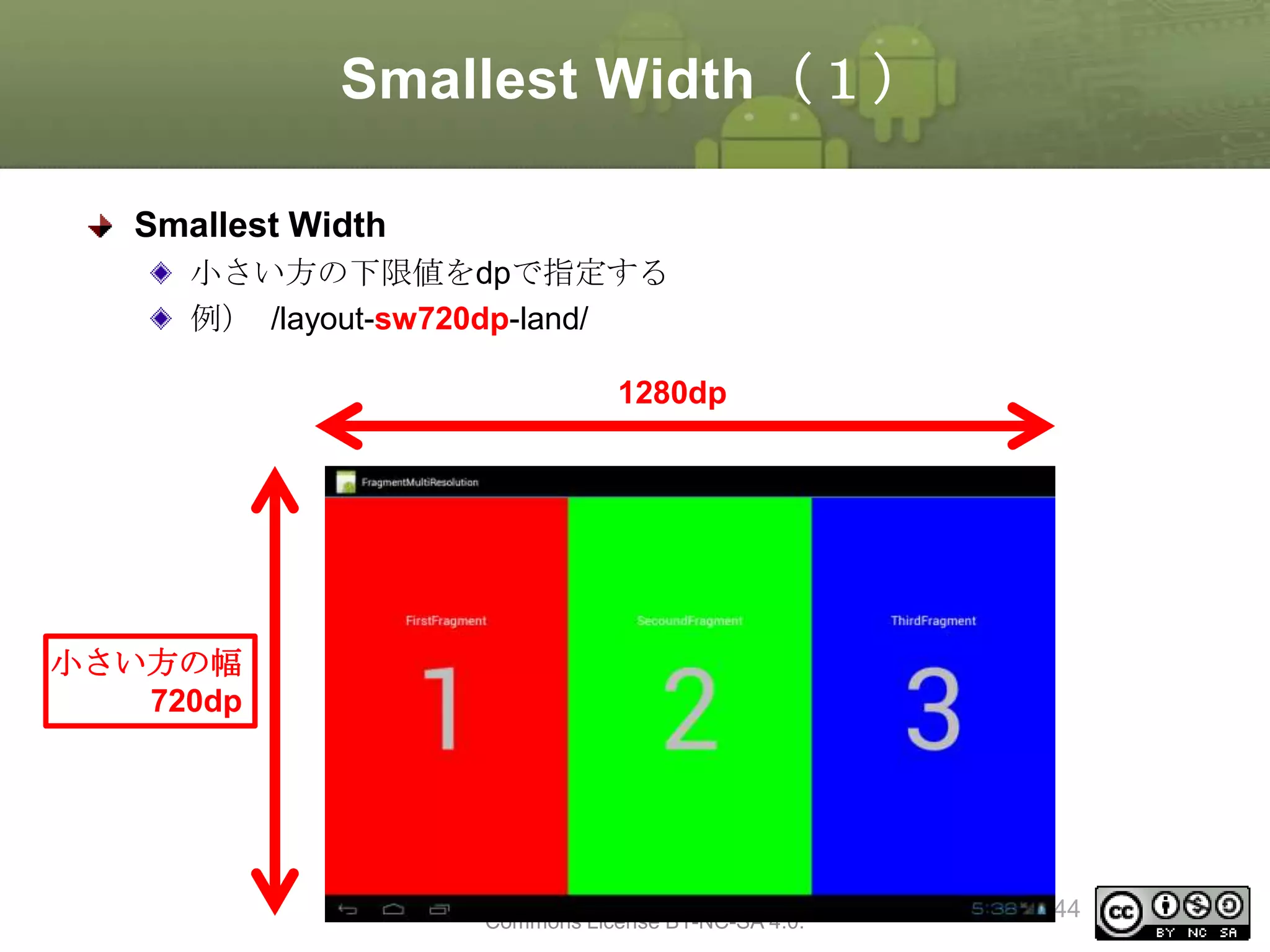 Smallest Width（１）
Smallest Width
小さい方の下限値をdpで指定する
例） /layout-sw720dp-land/
1280dp

小さい方の幅
720dp

This material is licensed under the Creative
Commons License BY-NC-SA 4.0.

44

 