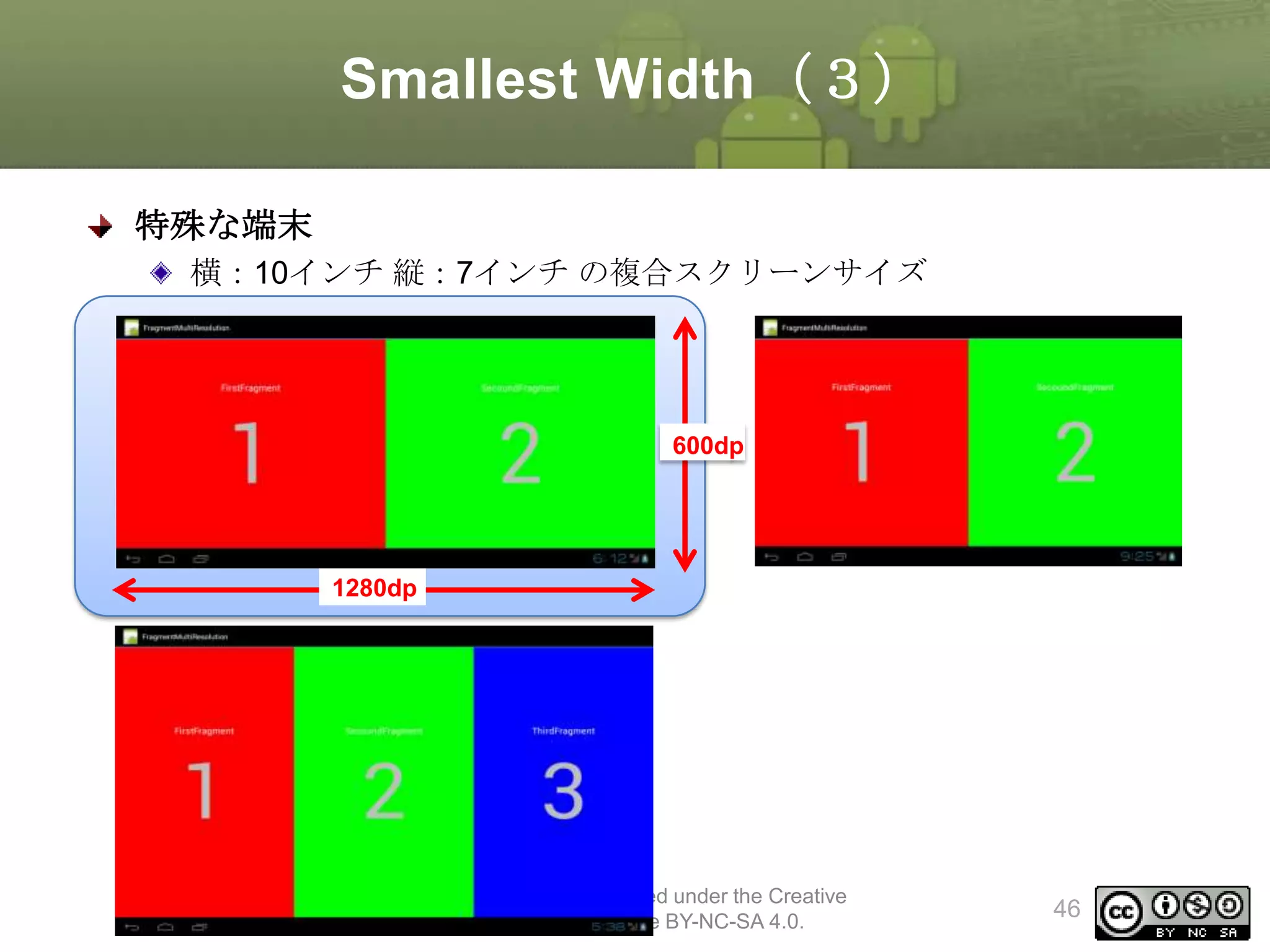 Smallest Width（３）
特殊な端末
横：10インチ 縦：7インチ の複合スクリーンサイズ

600dp

1280dp

This material is licensed under the Creative
Commons License BY-NC-SA 4.0.

46

 